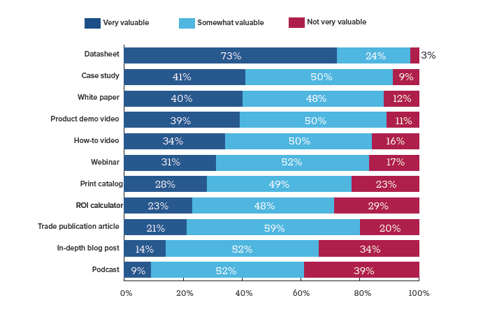 GlobalSpec marketing survey