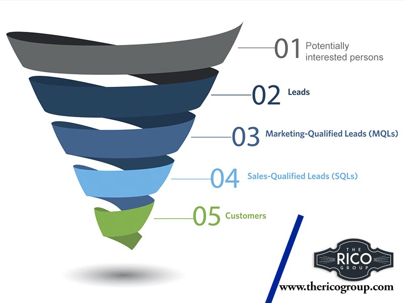 How Can Industrial Manufacturers Effectively Generate Sales Qualified Leads?